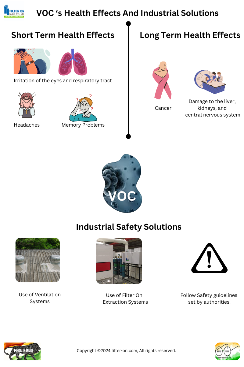 Clearing the Air Understanding Volatile Organic Compounds (VOCs